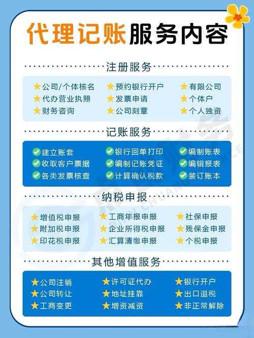 我们提供一站式财税解决方案,涵盖:工商注册,代理记账,纳税申报,税务